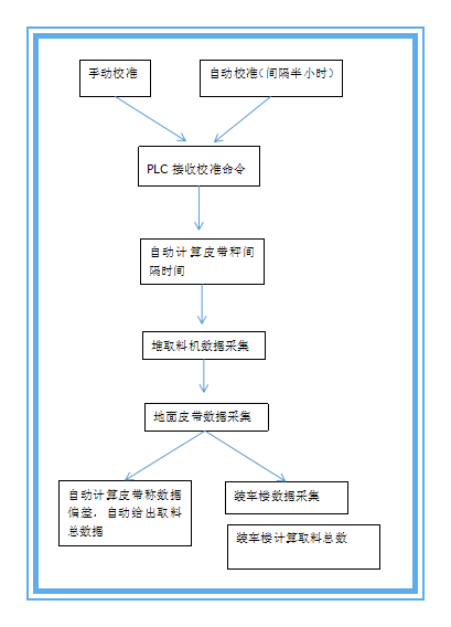 91香蕉视频下载污自動校驗係統