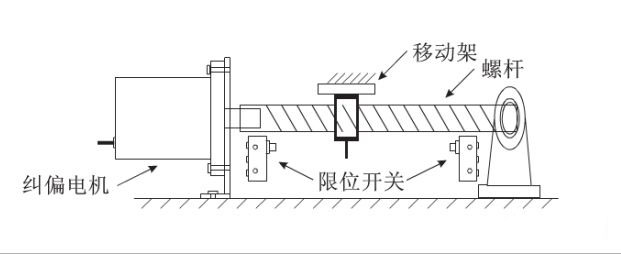 給料機輸送皮帶全自動化糾偏效果是怎樣實現的？